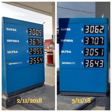 Combustibles: el nuevo aumento fue del 2%