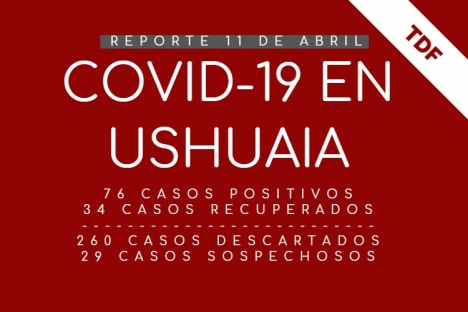 COVID-19: se detectaron 3 casos en Ushuaia y ya suman 91 en la provincia